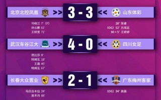 足球投注量会改变比分吗，足球投注量会改变比分吗为什么