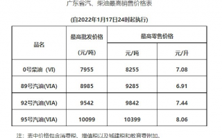 油价最新消息价格，国际原油价最新消息价格