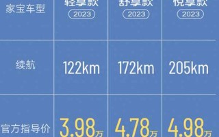 福特福克斯2023款报价及图片，福特福克斯2023款报价及图片大全