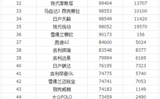 2019年汽车销量排行榜，2019年汽车销量排行榜前十名